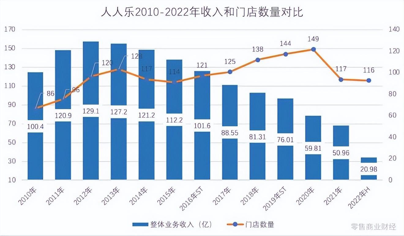 乐到家（人人乐停牌）