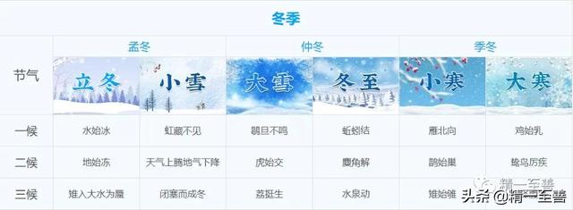 2022年2月有多少天，2022年2月工作日多少天（公历2022年2月14日[礼拜一]=4719年02月26日[七九第02天]立春11日）