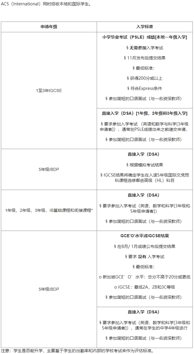 英华教育（新加坡英华国际学校）