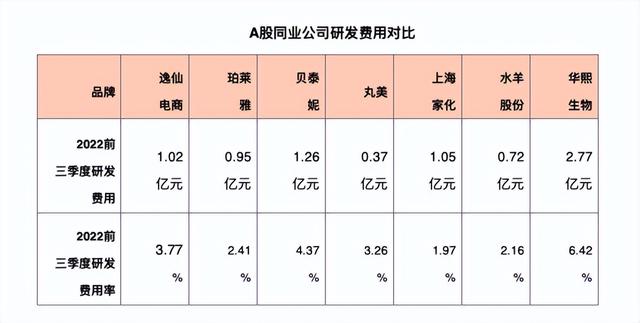 ysg是什么意思，ysg到底是什么梗（逸仙电商是一家护肤品公司）