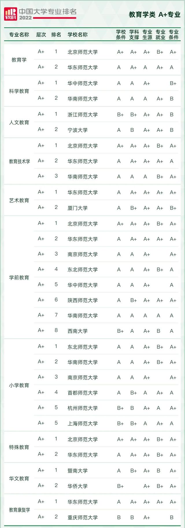 天文学专业大学排名，全国天文学专业大学排名榜【推荐10所】（2022软科中国大学专业排名出炉）