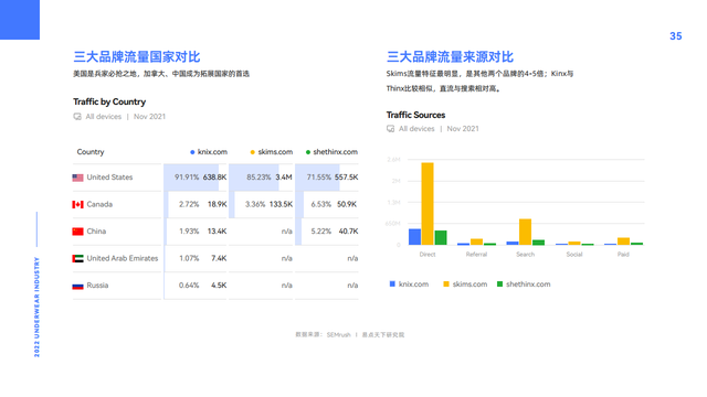 2022全球内衣行业市场洞察与品牌解析报告