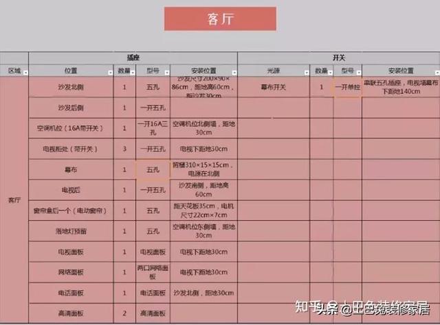 86型底盒尺寸多少，86型暗盒尺寸是多少（千万别让水电师傅说了算）