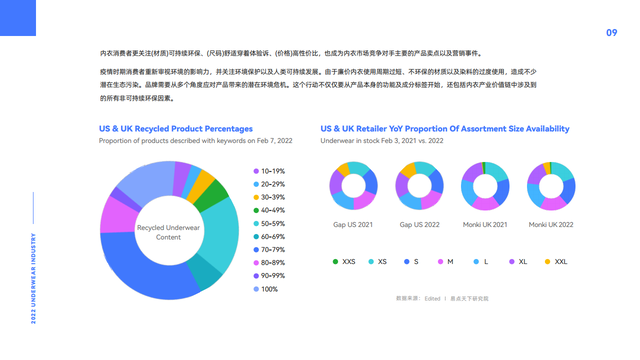2022全球内衣行业市场洞察与品牌解析报告