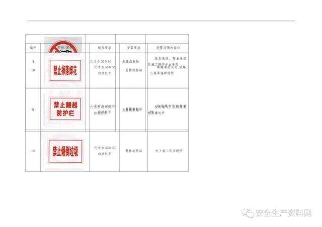 警示标识牌大全，<超全102页完整版>