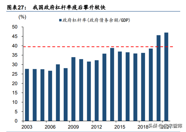 资产负债率下降说明什么问题，资产负债率降低说明什么问题（日本资产负债表衰退的成因与启示）