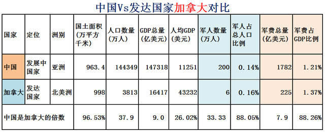 希腊面积和人口，希腊有多少人口国土面积是多少（大数据对比中国Vs全球31个发达国家）