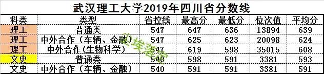 武汉理工大学是985还是211大学，武汉理工大学是985吗（武汉理工大学历年录取分数线暨位次\u0026报考指南）
