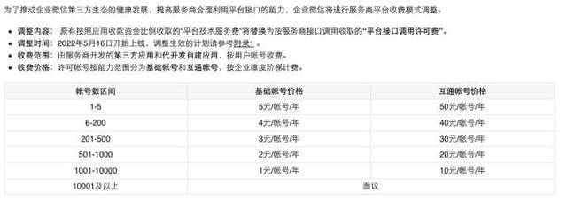 企业微信服务商，企业微信服务商模式怎么设置（企业微信开启第三方服务商接口收费后的影响）