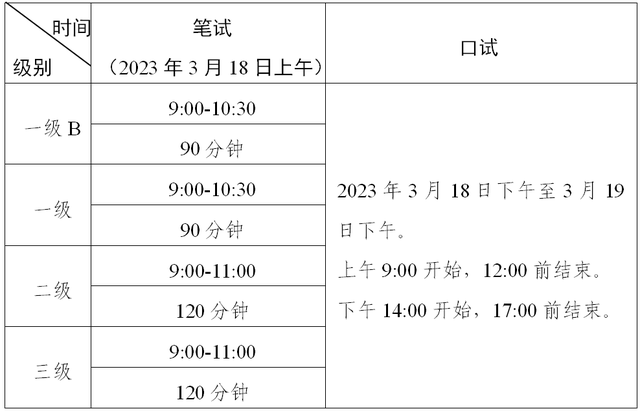 pets全国英语等级考试网，关于全国英语等级考试