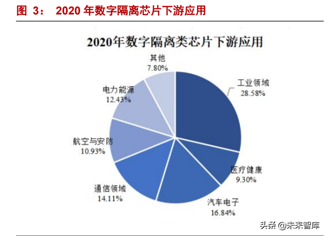 2022独一无二的二字昵称，2022独一无二的二字昵称男（新能源驱动“隔离+”产品空间上行）