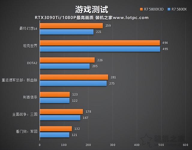 r75800x性能（5800X3D和5800X性能对比评测）