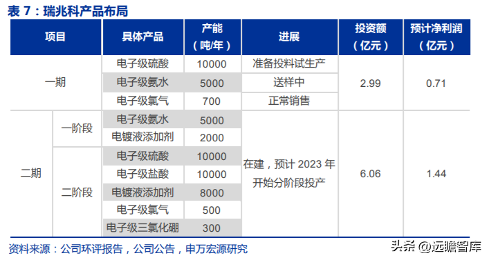 中化股份（央企中化材料科学新平台）