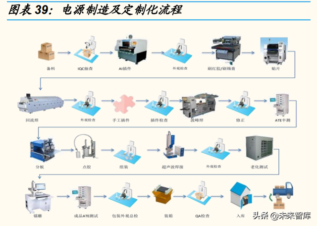 pantum打印机怎么用，PANTUM打印机怎么用（电源行业专题研究）