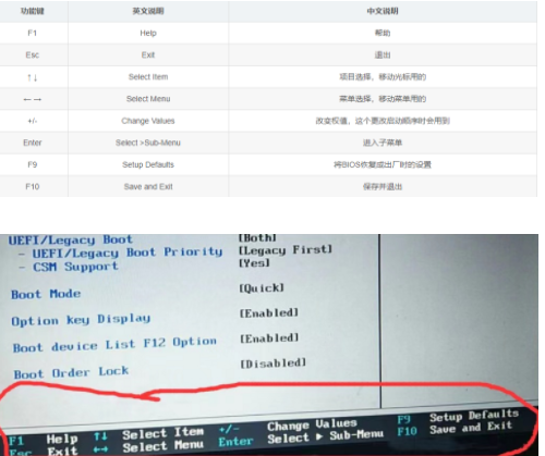 如何修改开机启动项，怎么更改开机启动项（重装系统如何设置u盘启动为第一启动项）