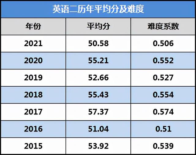 考研英语合格分数线是多少分，考研英语合格分数线是多少分啊（来看看你的有没有“达标”）