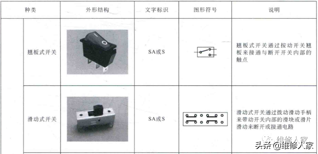 电路图常用符号搜索软件，电工开关符号大全图解