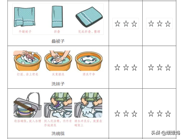 劳动技能有哪些，幼儿园劳动技能有哪些（寒假1-6年级孩子劳动清单）