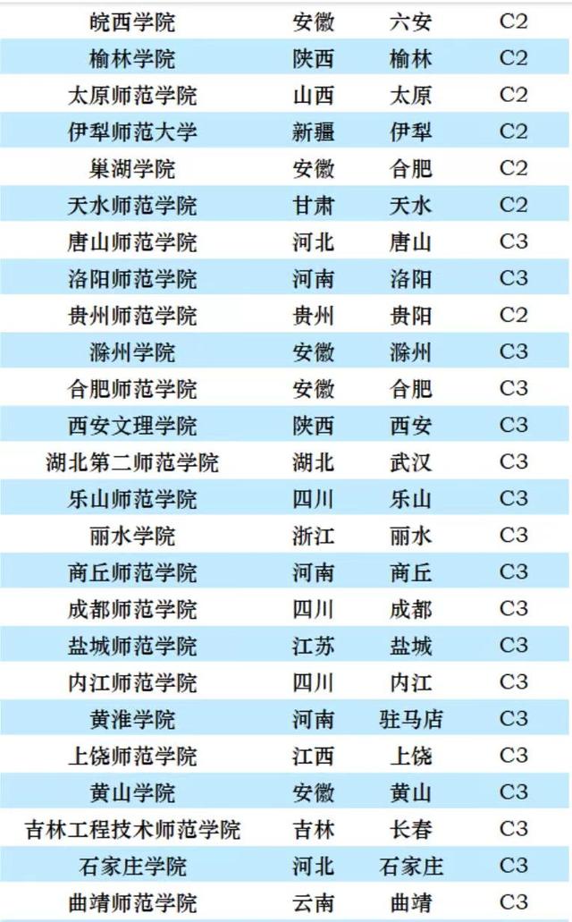 华中师范大学排名，华中师范大学2022年全国排名（师范类大学2023档次排名）