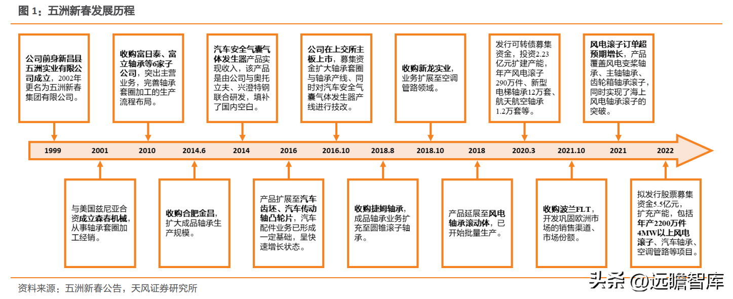 轴研科技（国内精密轴承领航者）