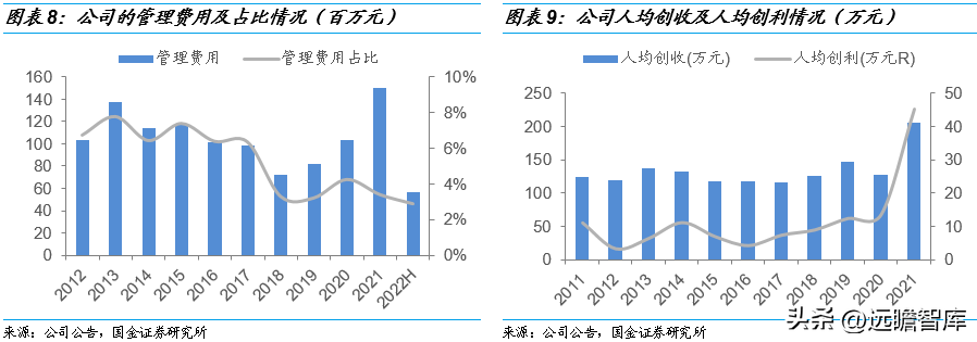 东洋纺（材料国产化硬实力起家）