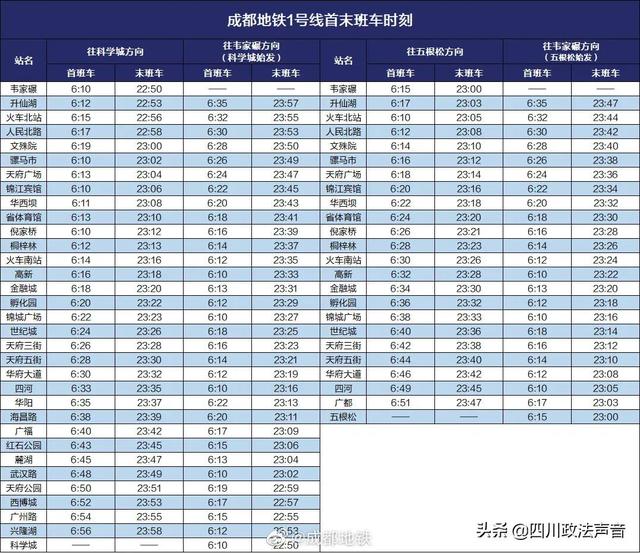 成都地铁几点关门，成都地铁晚上几点就停了