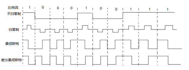 信道是什么（什么是信道）