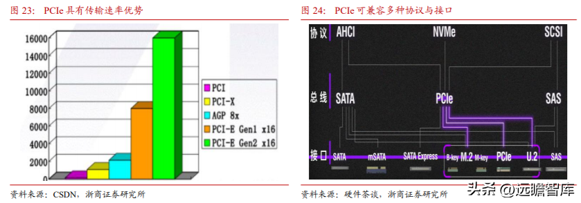 澜起科技（DDR5）