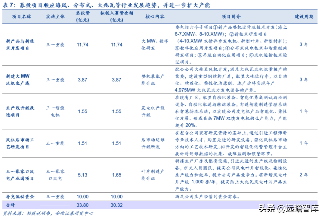 三一（新晋黑马）