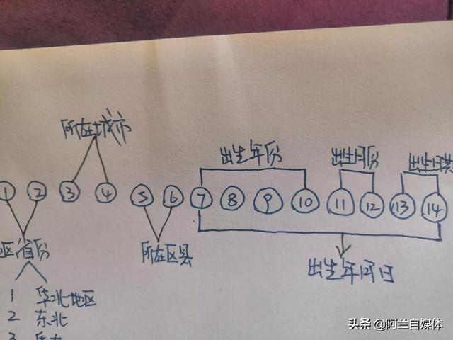 身份证号几位数字，身份证是几位数（18位身份证号都代表什么意思）