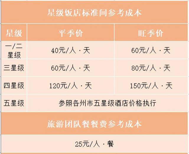 大理丽江五日游报价，求丽江五日游攻略（云南双飞5日游只要1310元）