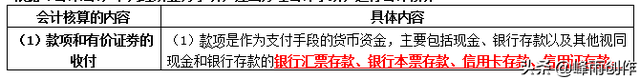 可变现净值和成本孰低法啥意思，可变现净值和成本孰低法啥意思分录（劲爆-2022中级经济师经济基础各章高频考点-第五部分-会计）