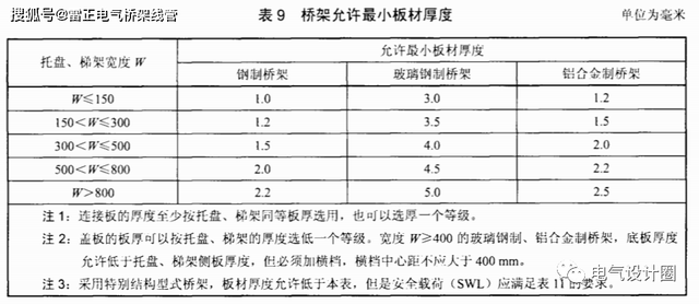 镀锌钢管 的标准是什么，镀锌钢管重量规格表（电缆桥架镀锌线槽厚度标准是多少毫米）