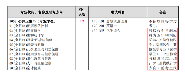 不招收同等学力考生是什么意思，不招收同等学力考生是什么意思（这些学校不接受跨考专业的学生）