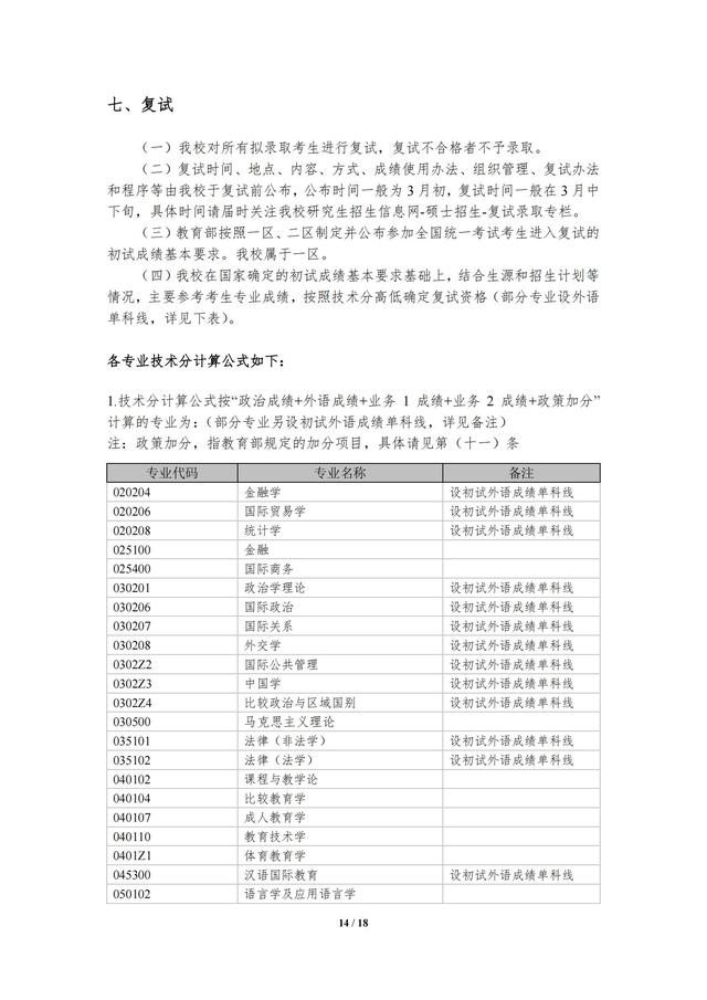 上海外国语大学考研专业，2021上海外国语大学研究生招生专业目录含研究生考试科目（上海外国语大学2023年攻读硕士学位研究生招生简章）