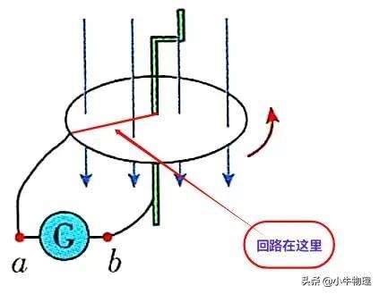 什么是右手定则，电磁感应右手定则