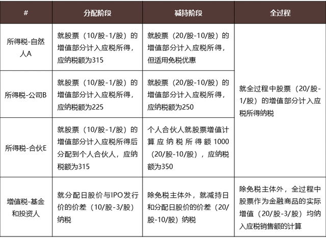 私募基金利润分成多少，私募基金利润分成多少合适？