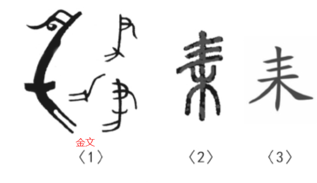 古代人用什么治水的，考古表明并非“叉子”