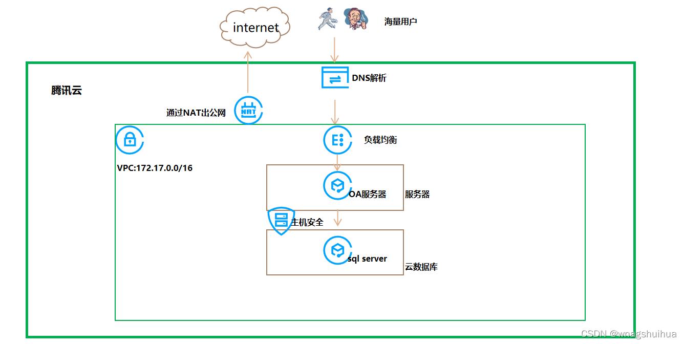 mdf文件导入数据库错误（mdf数据库导入并且运行的方法）