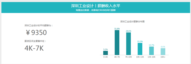 皮具设计专业就业方向与就业前景怎么样，皮具艺术设计就业方向（如工业设计师行业怎么样）