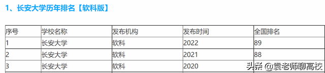 福州大学学科评估，福州大学学科评估结果排名（两所存在感不强的211高校）