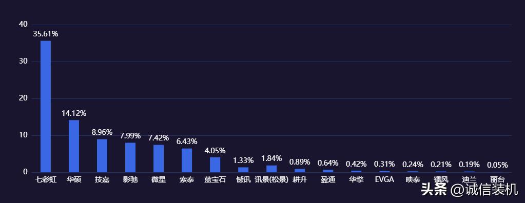 目前电脑显卡型号排名（讲解电脑显卡型号及价格）