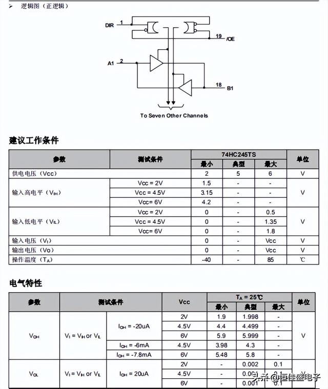 led双色显示屏，什么是led双色显示屏呢（TSSOP-20）