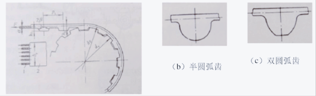 带传动的主要失效形式是带的，带传动的主要失效形式是（伺服电机与滚珠丝杠的联接方式）