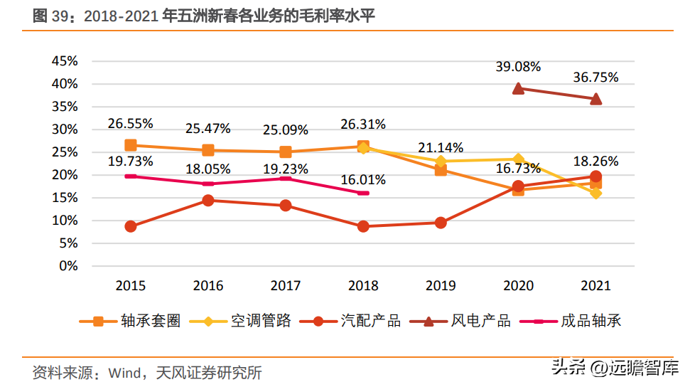 轴研科技（国内精密轴承领航者）