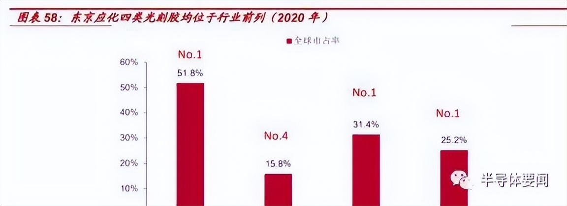 罗门哈斯（干货分享）