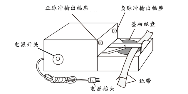 电火花打点计时器，电火花打点计时器主要构造（运动的描述——打点计时器）