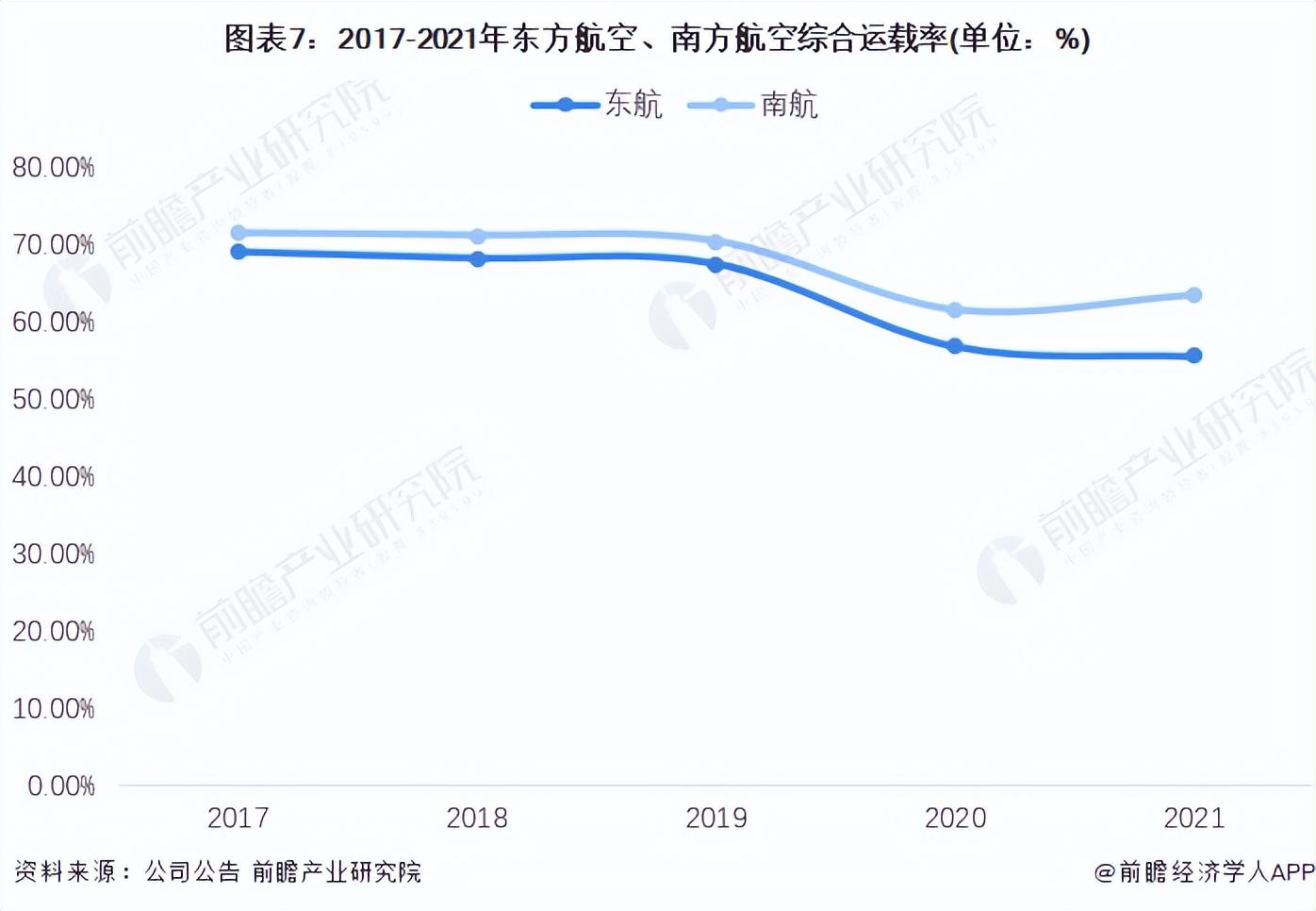 深圳南方航空公司（2022年中国民用航空运输行业龙头企业对比）