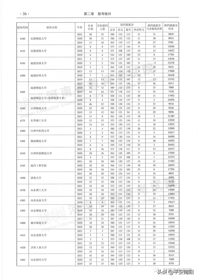 河南历年高考分数线一览表，2019年河南高考分数线已公布（河南省近三年本科一批平行投档分数线来了）