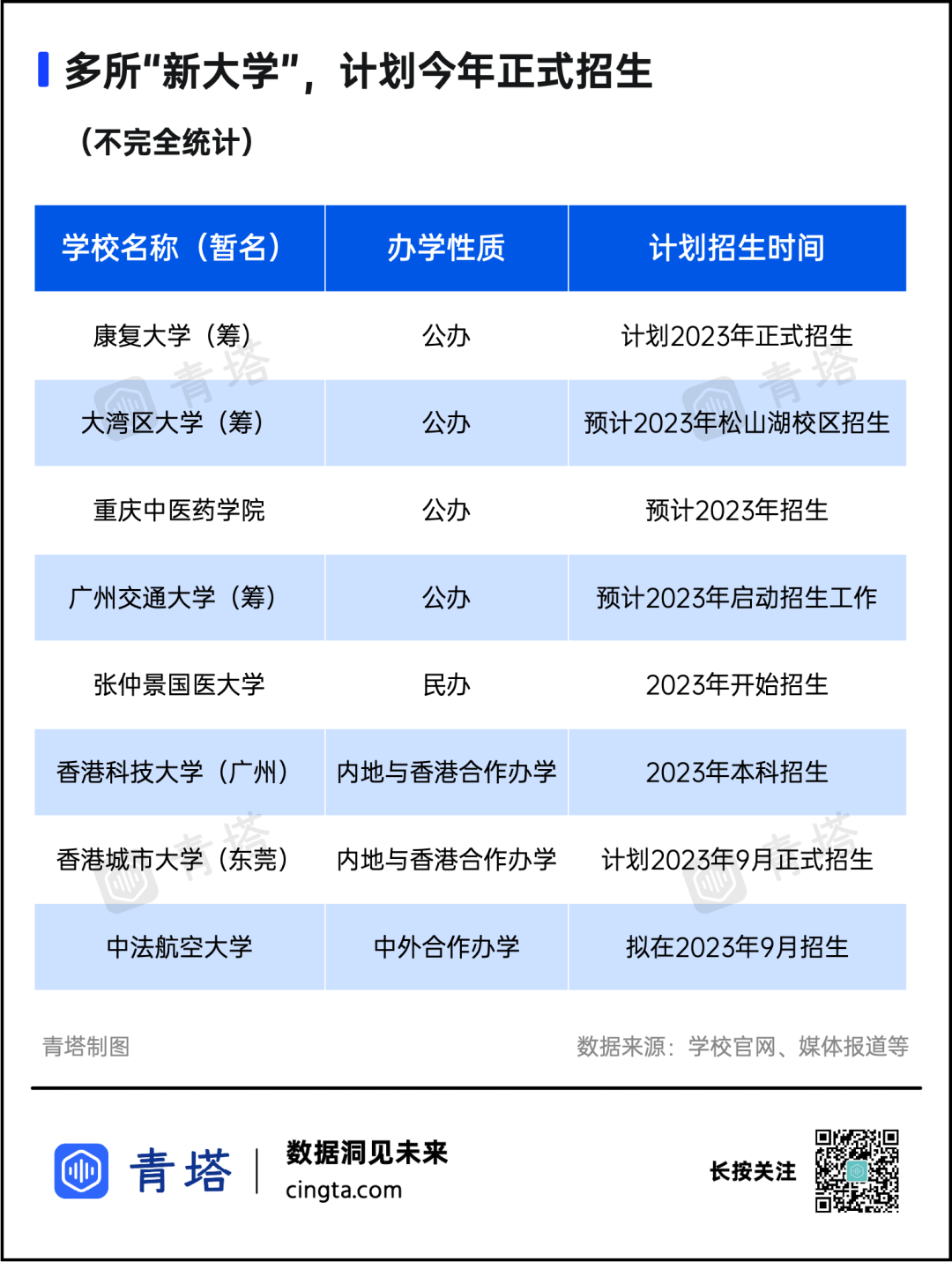 河南科技学院是几本，河南科技学院是几本?是一本二本还是三本（一批“新大学”，来了）